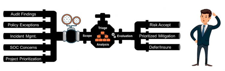 Risk Scenario Pipeline - Cybersecurity