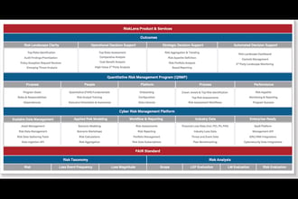 The RiskLens FAIR Enterprise Model™ (RF-EM™) Printable Poster