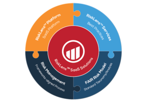 RiskLens-Software-Services-New-300x212