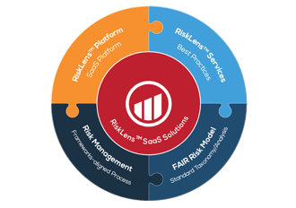 New from RiskLens: Let Us Help You Build a Sustainable Quantitative Risk Management Program