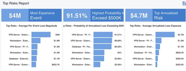 Top Risks Report from RiskLens