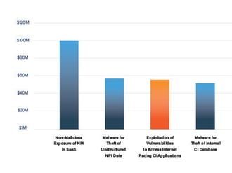 RiskLens Unveils a New Triage Function for Rapid Risk Quantification