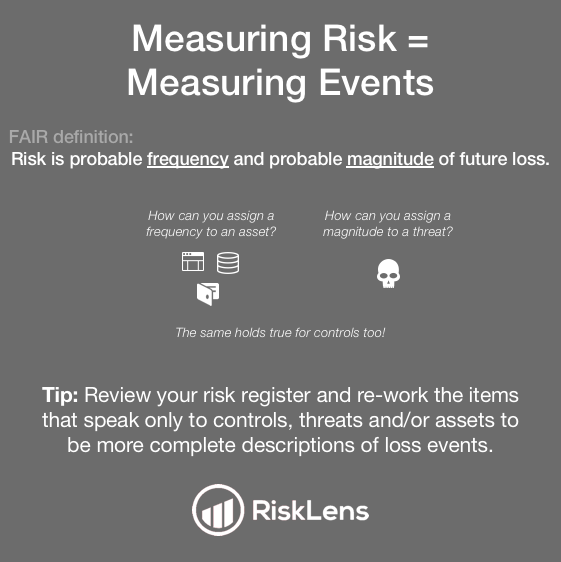 Infographic: Measuring Risk = Measuring Risk