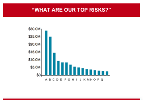 New SEC Guidance on Cyber Risk Disclosure - Can You Lead the Change?