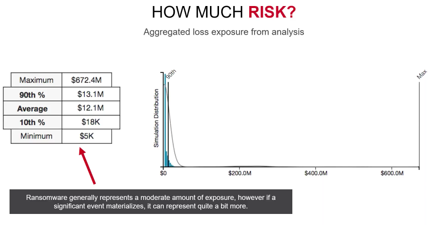 how-much-risk-from-ransomware-2-3