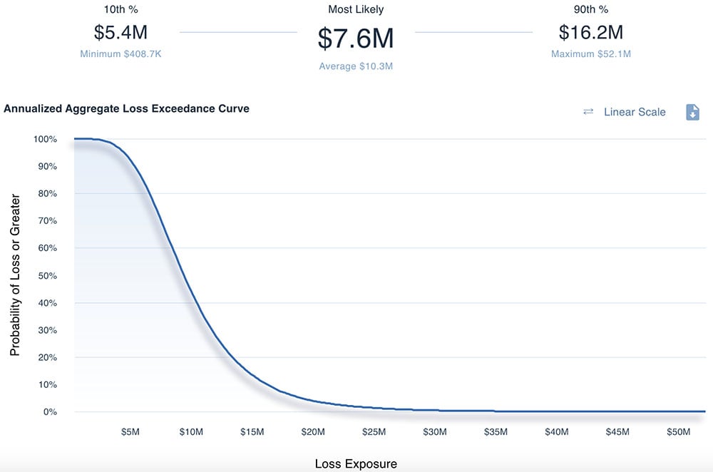 Loss Exceedance Curve - Endpoint Vulnerabitilies-1