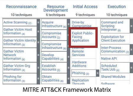 MITRE ATT&CK Framework Detail