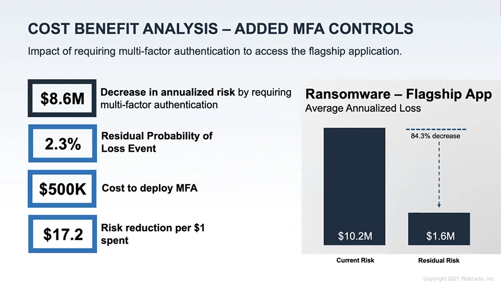 PRMIA Presentation - Cost Benefit Analysis Added MFA