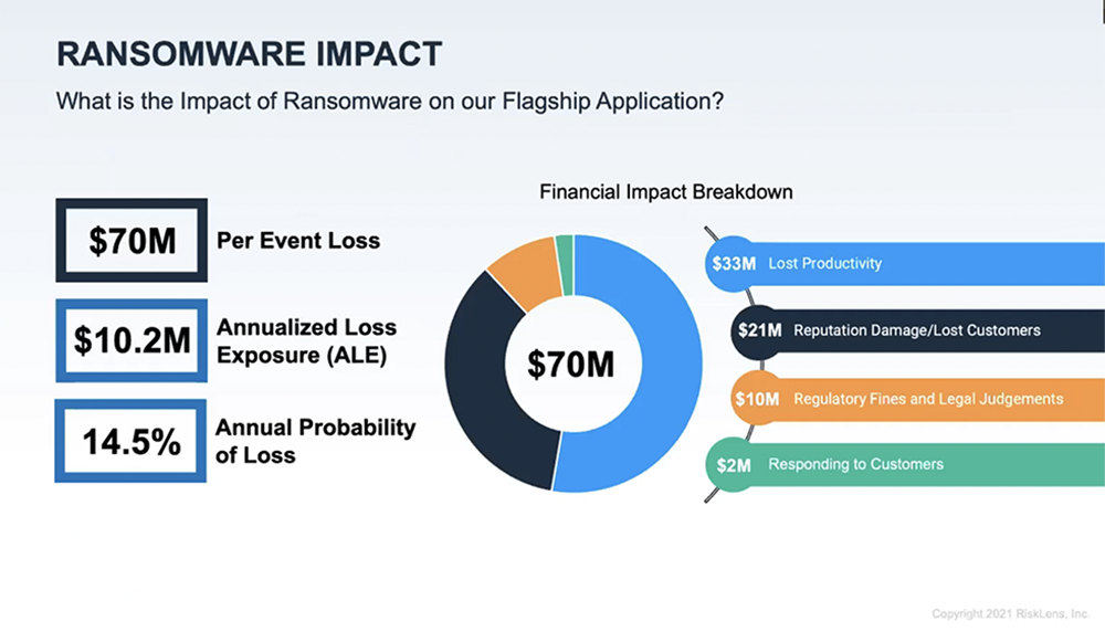 Presentation PRMIA - Impact of ransomware 1