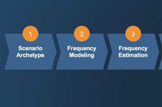 Fast but In Depth: Cybersecurity Risk Assessments with ‘Pattern-based Thinking’