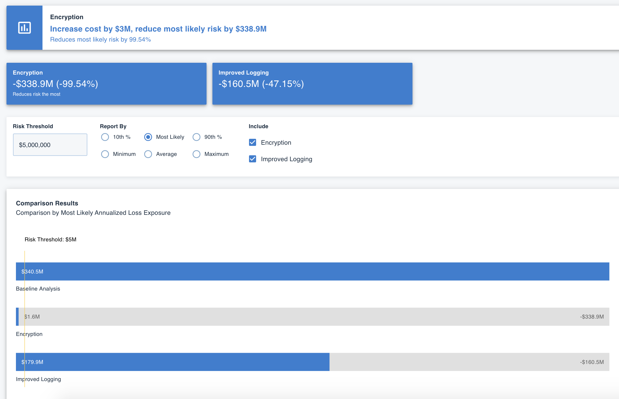 assess the effectiveness of your initiatives platform-1