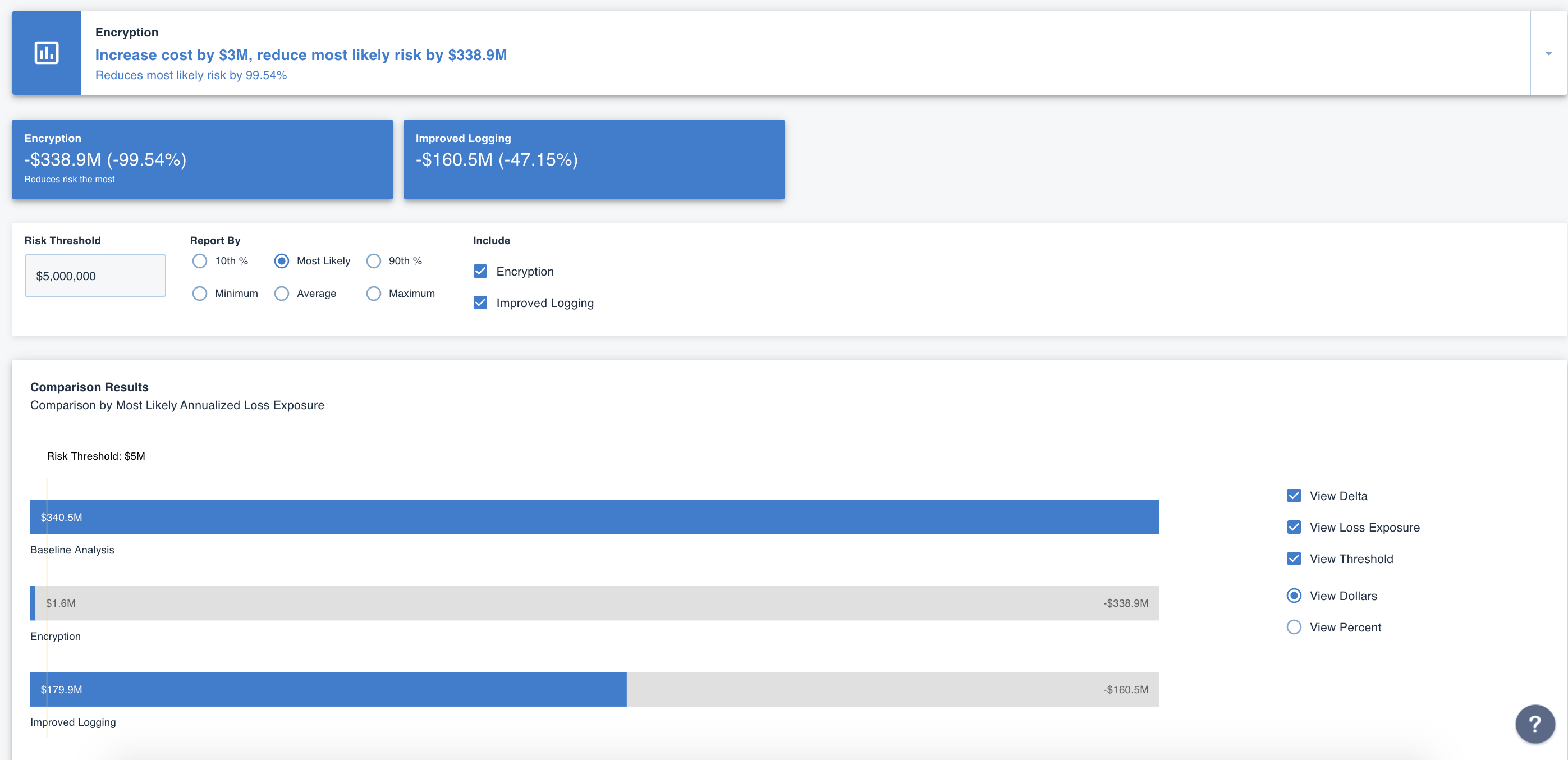 assess the effectiveness of your initiatives platform