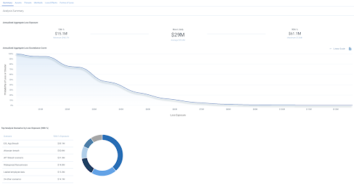 quantify risk graph