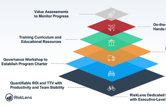 Changing the Game: A Programmatic Approach to the Strategic Resourcing and Governance of Risk Quantification