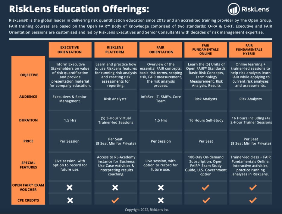 Programmatic Approach Risk Quantification - RiskLens Education Offerings