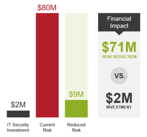 ROI-from-Security-Investment-FAIR-Model-90-Seconds-300x279