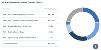 Deep Dive or Enterprise-Wide, View Cyber Risk from Any Angle with RiskLens Risk Assessments and Risk Portfolios
