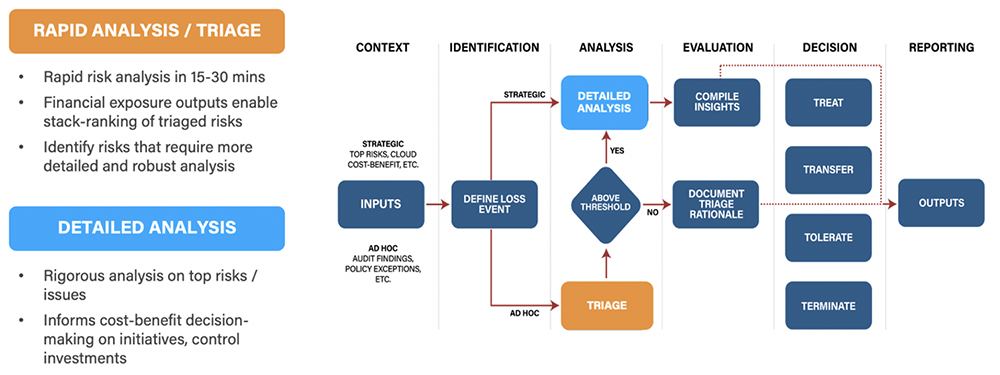 Rapid-Risk-Assessment-vs-Detailed-Top-Risk-Assessment-on-RiskLens-Platform