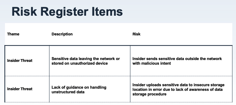 Risk Register Items Translated to FAIR Risk Scenario Statements