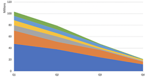 How to Create a Risk Burndown Chart for Cyber Risk Management