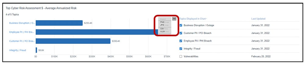 RiskLens - export choices for a top risk assessment in a Portfolio