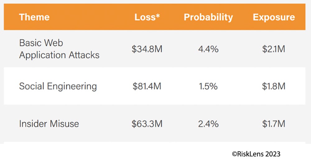 RiskLens 2023 Cyber Risk Report - Information Industry - Chart Detail copy