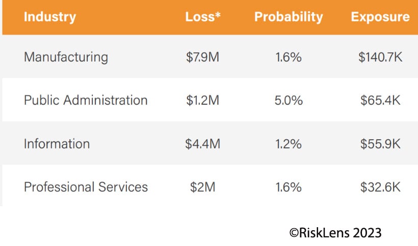 RiskLens 2023 Cyber Risk Report - Ransomware Detail