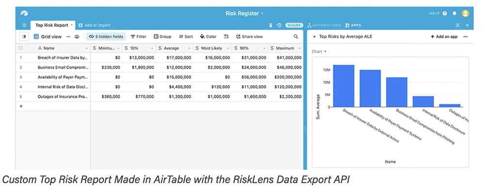 RiskLens API