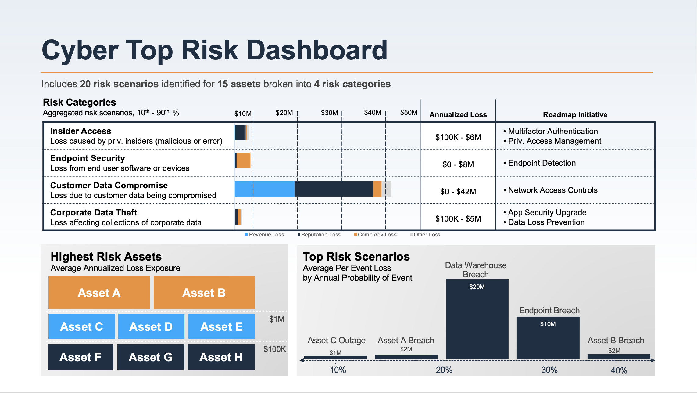 RiskLens Cyber Top Risks Dashboard