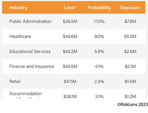 RiskLens Cybersecurity Risk Report - Detail