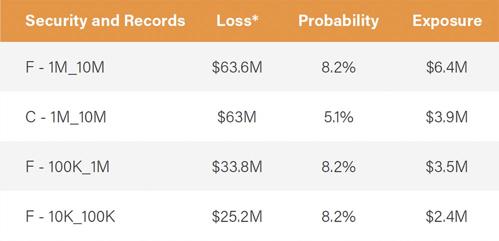 Balance Data Retention vs Data Protection with Quantitative Risk Analysis