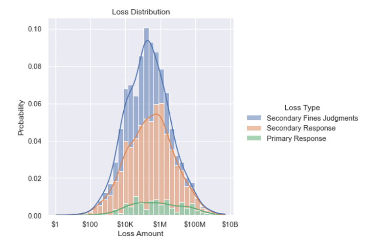 RiskLens Data Science Paper - Loss Distribution