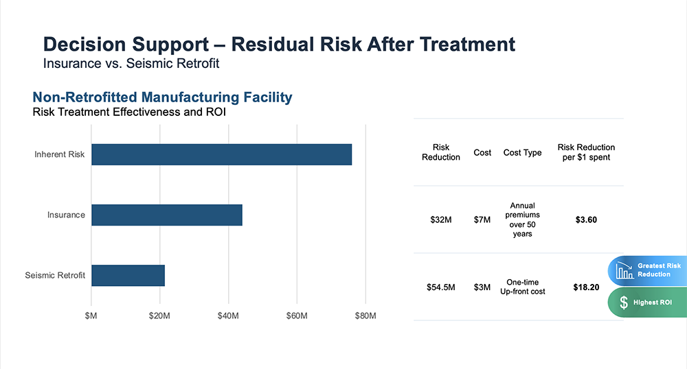 RiskLens FAIR Operational Risk Case Study - Decision Support-1