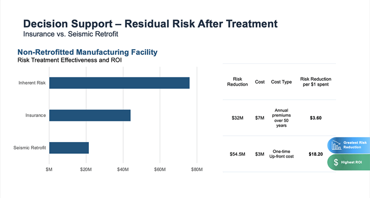 RiskLens FAIR Operational Risk Case Study - Decision Support