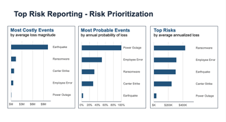 How to Integrate Cyber Risk Management with ERM - RiskLens Presents to PRMIA on Advantages of FAIR and CRQ