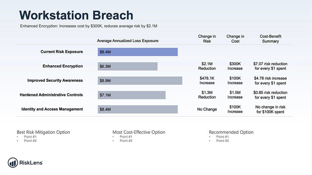 RiskLens PPT Export - High Level Report