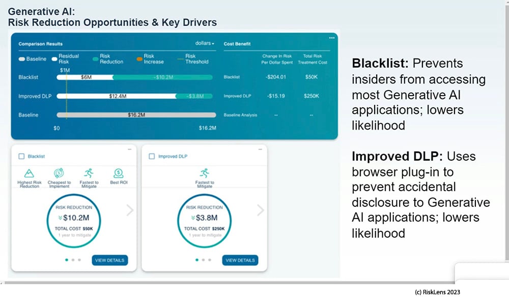 RiskLens Platform - AI Risk Scenarios