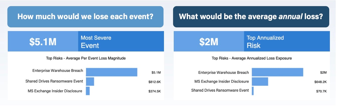 RiskLens Platform - ALE and Per Event