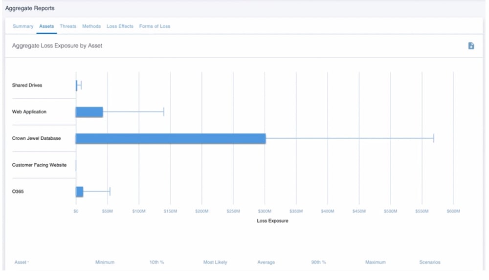 RiskLens Platform - Aggregate Risk Assessment