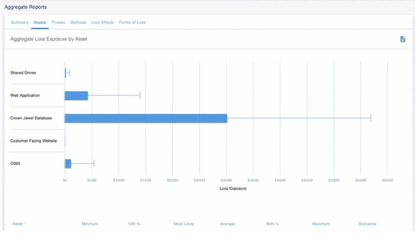 RiskLens Platform - Aggregate Risk Assessment