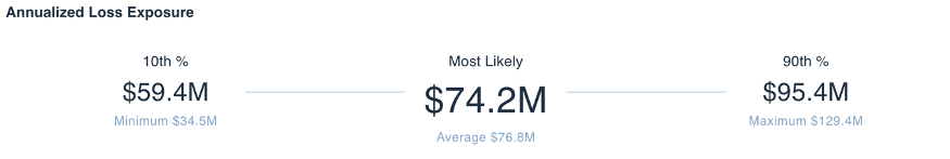 RiskLens Platform - Annualized Loss Exposure 2