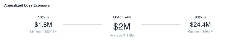 RiskLens Platform - Annualized Loss Exposure