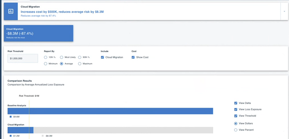 RiskLens Platform - Cloud Security Risk Analysis