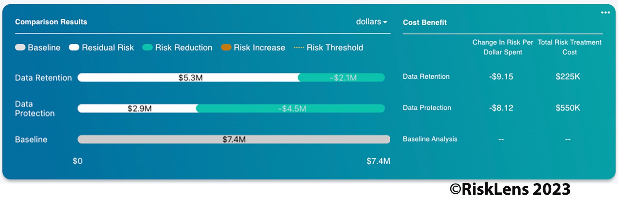 RiskLens Platform - Cost Benefit Analysis-1