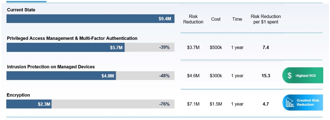 RiskLens Platform - Cyber Risk Assessment