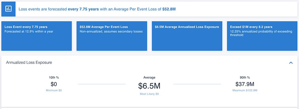 RiskLens Platform - Data Breach by External Actor