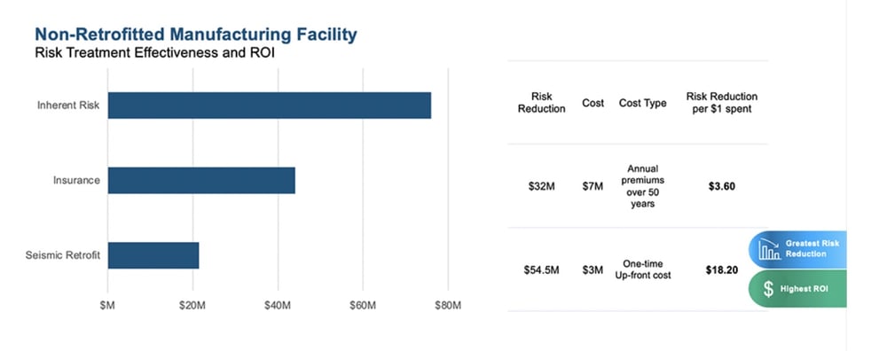 RiskLens Platform - Insurance Decisions Support with Quantitative Risk Analysis