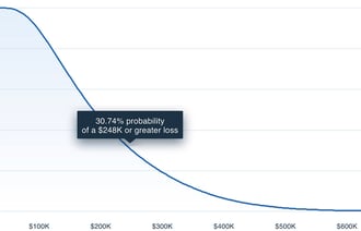 Monte Carlo Simulation 101 in 5 Minutes