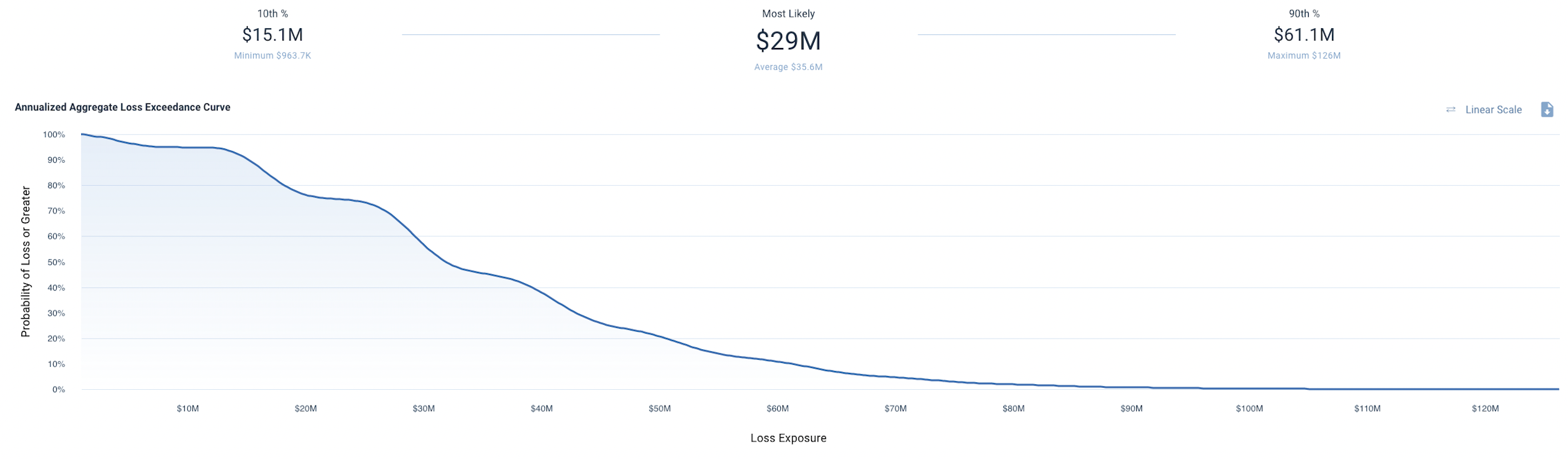 RiskLens Platform - Loss Exceedance Curve 2-1