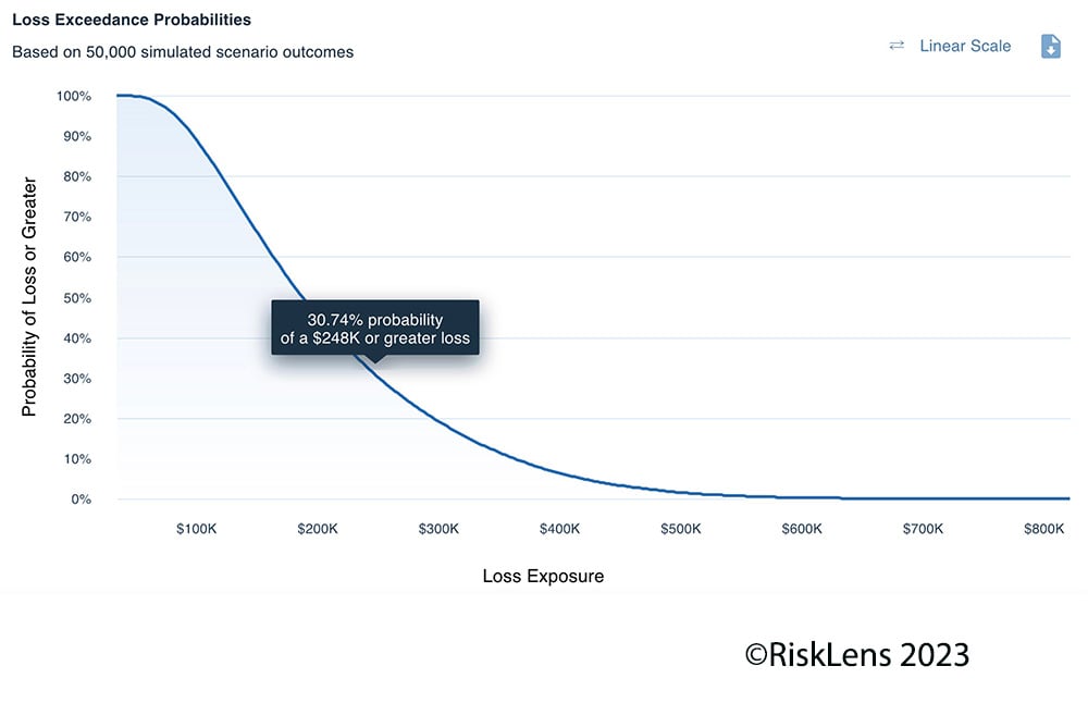RiskLens Platform - Loss Exceedance Curve 2